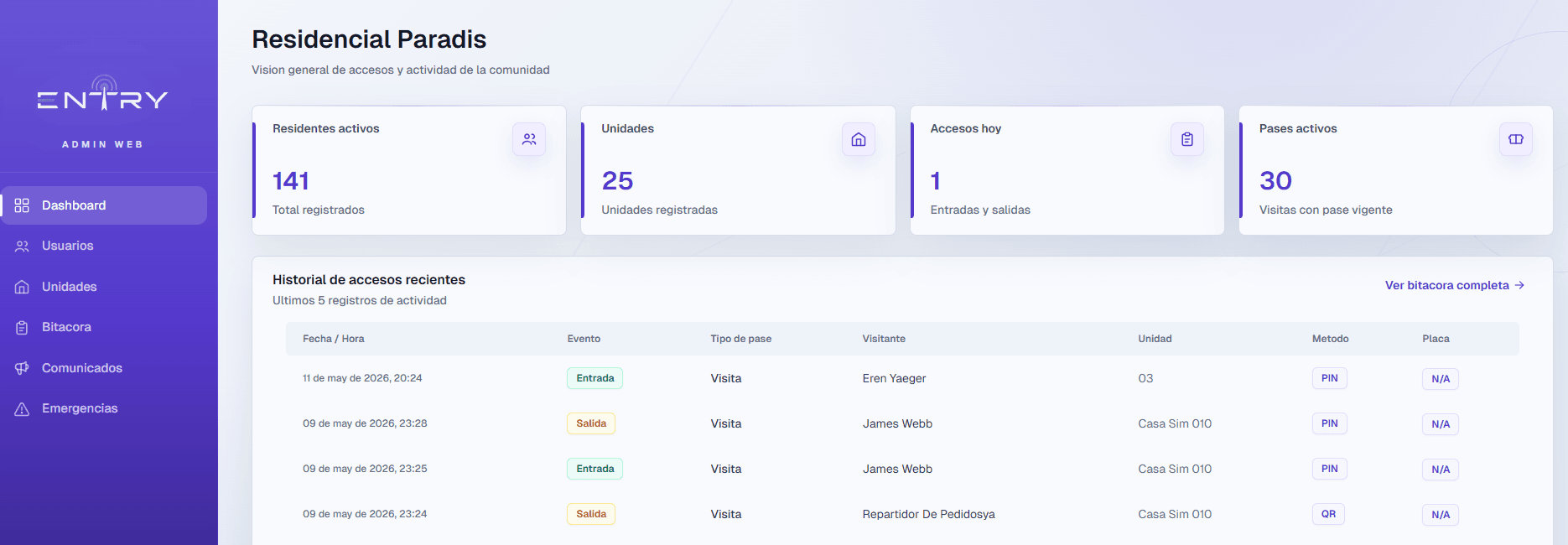 Dashboard web de ENTRY